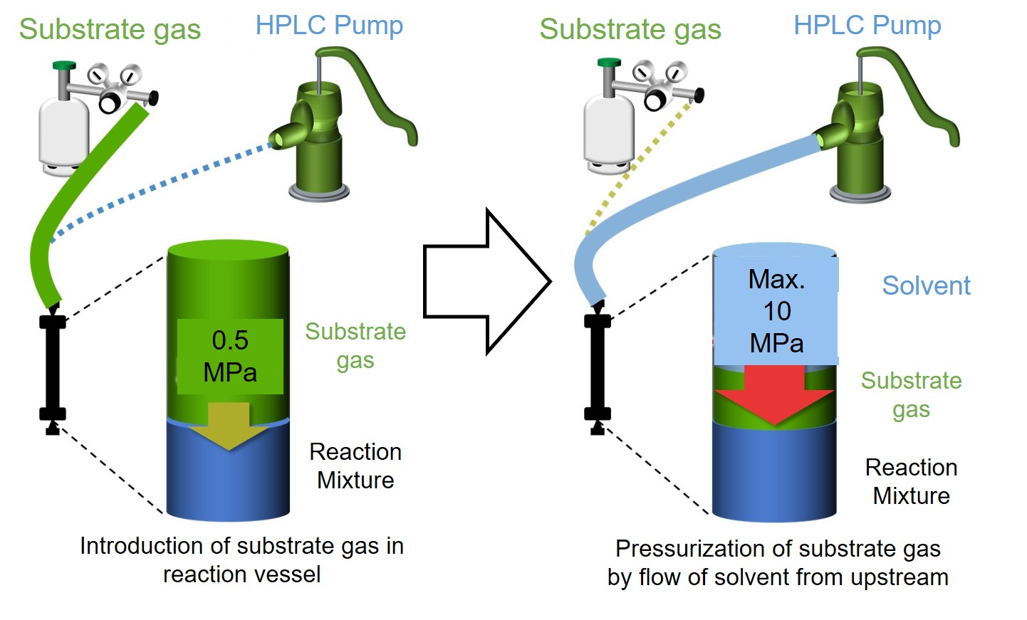 Chemistry under high pressure